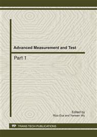 Advanced Measurement and Test