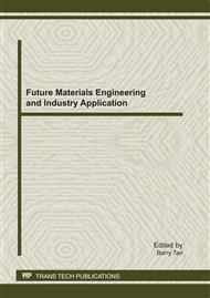 Future Materials Engineering and Industry Application