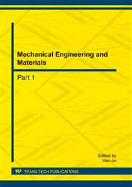 Mechanical Engineering and Materials