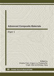 Advanced Composite Materials