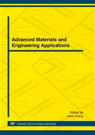 Advanced Materials and Engineering Applications