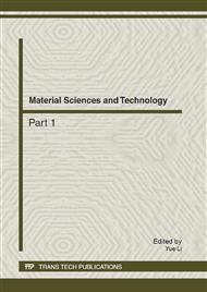 Material Sciences and Technology