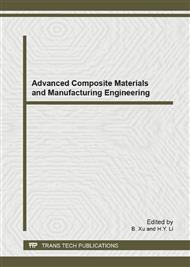 Advanced Composite Materials and Manufacturing Engineering