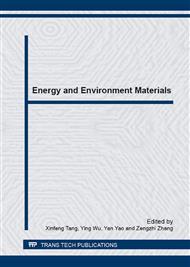 Energy and Environment Materials