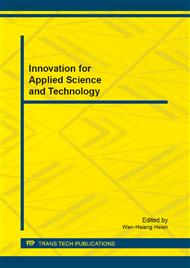 Innovation for Applied Science and Technology