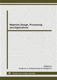 Materials Design, Processing and Applications