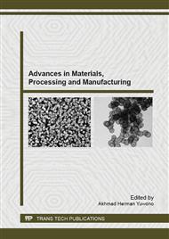 Advances in Materials, Processing and Manufacturing