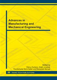 Advances in Manufacturing and Mechanical Engineering