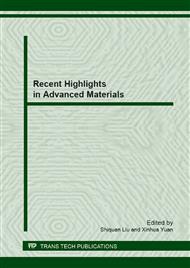 Recent Highlights in Advanced Materials