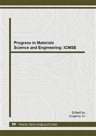 Progress in Materials Science and Engineering: ICMSE 2013