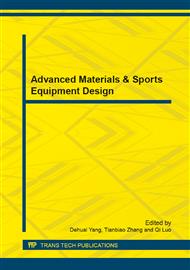 Advanced Materials & Sports Equipment Design