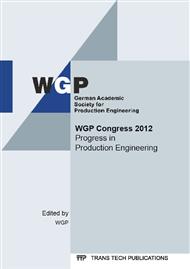 WGP Congress 2012