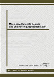 Machinery, Materials Science and Engineering Applications 2014