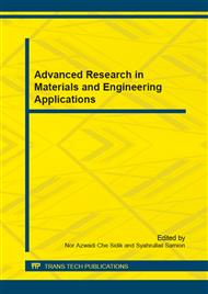 Advanced Research in Materials and Engineering Applications