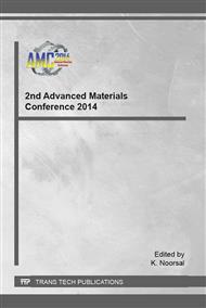 2nd Advanced Materials Conference 2014