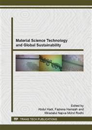 Material Science Technology and Global Sustainability