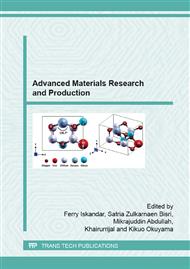 Advanced Materials Research and Production