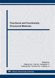 Functional and Functionally Structured Materials