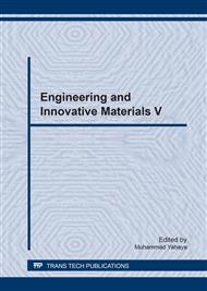 Engineering and Innovative Materials V