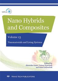 Nano Hybrids and Composites Vol. 13