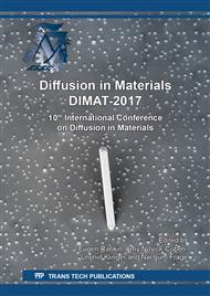 Diffusion in Materials DIMAT-2017