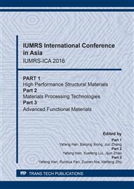 IUMRS International Conference in Asia