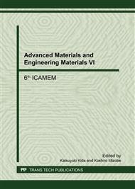 Advanced Materials and Engineering Materials VI