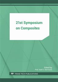 21st Symposium on Composites