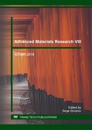 Advanced Materials Research VIII