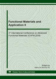 Functional Materials and Application II