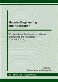 Material Engineering and Application