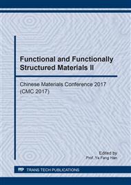 Functional and Functionally Structured Materials II