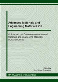 Advanced Materials and Engineering Materials VIII