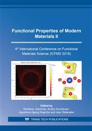 Functional Properties of Modern Materials II