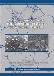 Recent Progress on Mass Transport Related Processes in Engineering Materials