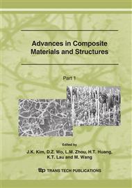 Advances in Composite Materials and Structures