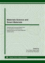 Materials Science and Smart Materials