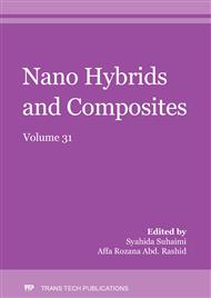 Nano Hybrids and Composites Vol. 31