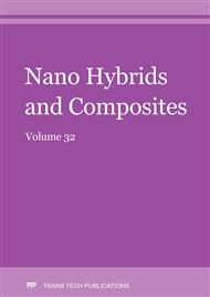 Nano Hybrids and Composites Vol. 32