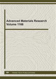 Advanced Materials Research Vol. 1166