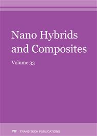 Nano Hybrids and Composites Vol. 33