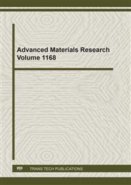 Advanced Materials Research Vol. 1168