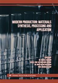 Modern Production: Materials Synthesis, Processing and Application