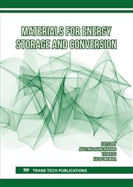 Materials for Energy Storage and Conversion