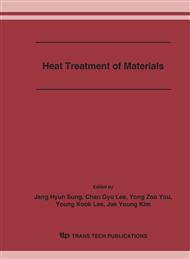 Heat Treatment of Materials