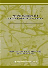 Advanced Structural and Functional Materials for Protection, 2008