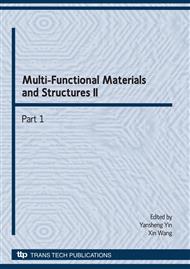 Multi-Functional Materials and Structures II