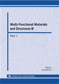 Multi-Functional Materials and Structures III