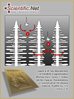Enhance your knowledge of solidification